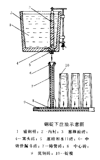 鑄錠用耐火材料.png