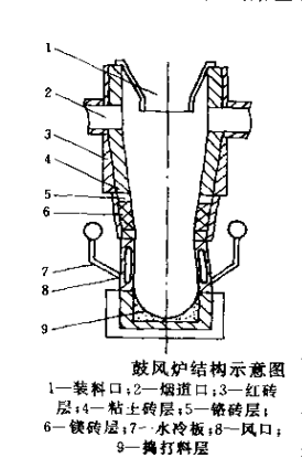 煉鉛用耐火材料 (1).png