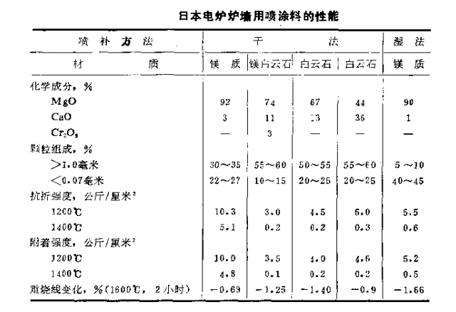 表3-26.png