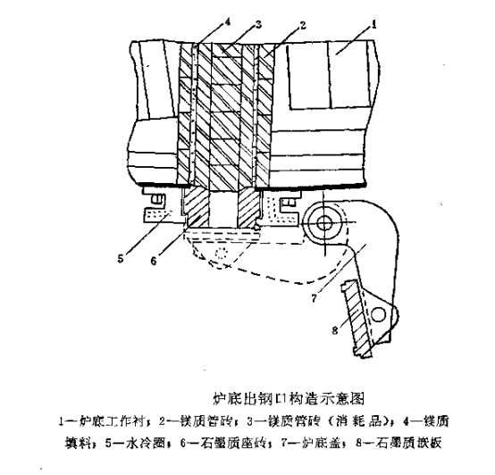 圖3-29.png