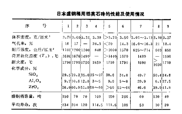 5-2表.png