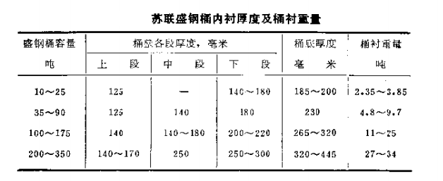 5-4表.png