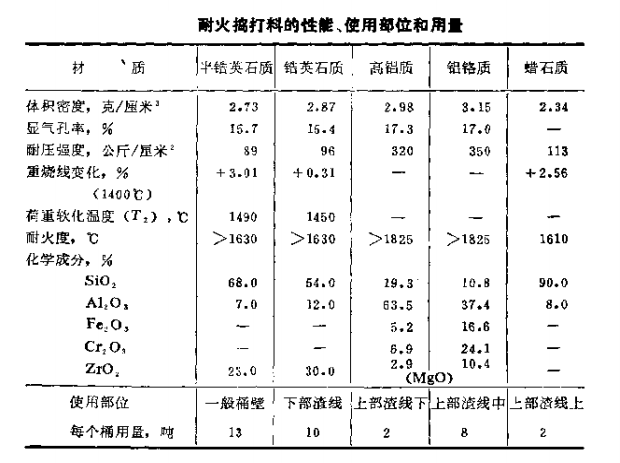 表5-8.png