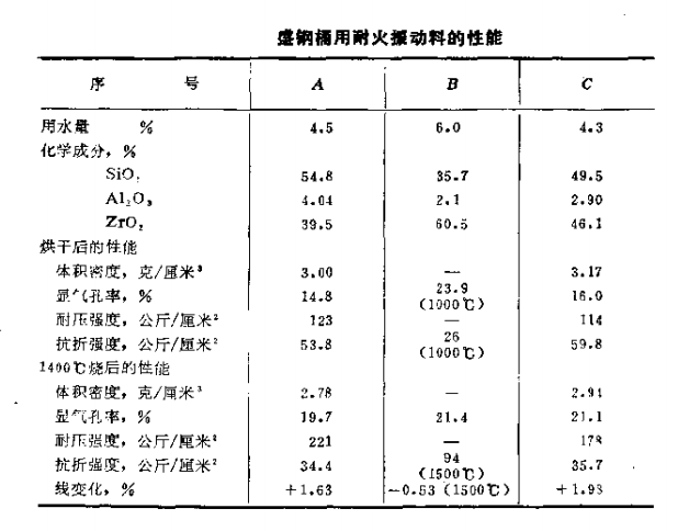 表5-10.png