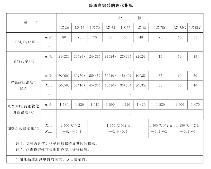 普通高鋁磚 理化指標.png