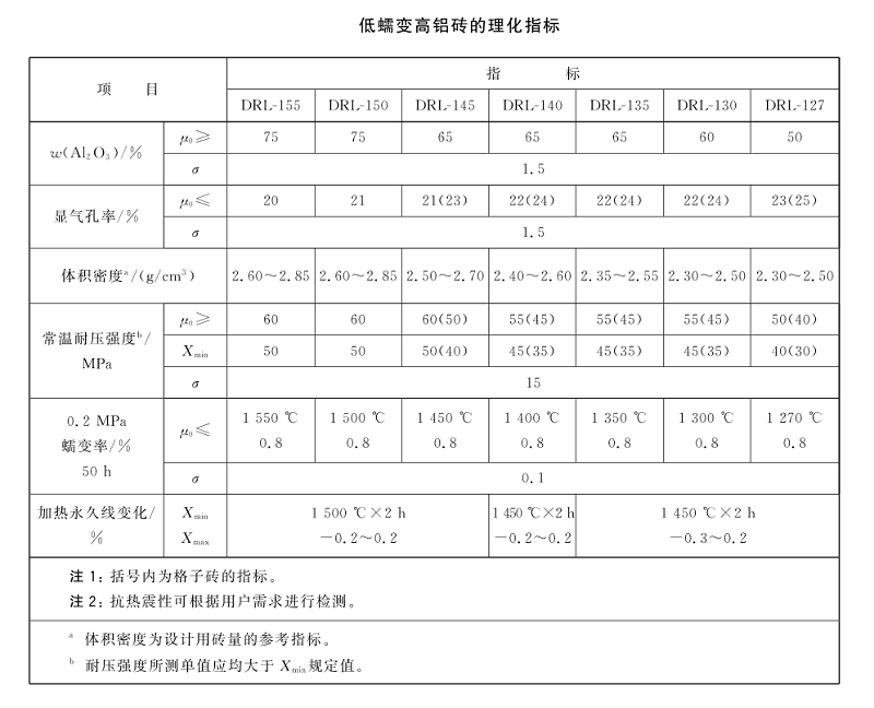 低蠕變高鋁磚 理化指標.png