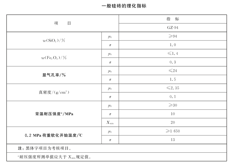 一般硅磚 理化指標(biāo).png