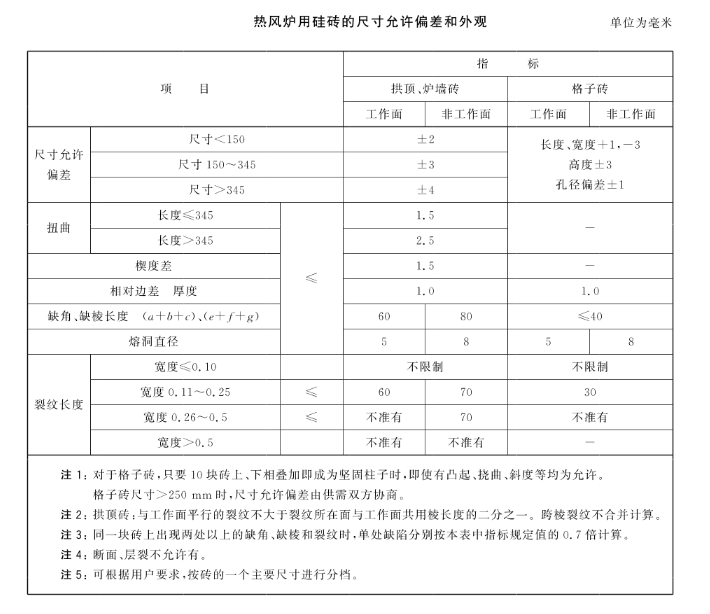 熱風(fēng)爐用硅磚 理化指標(biāo).png