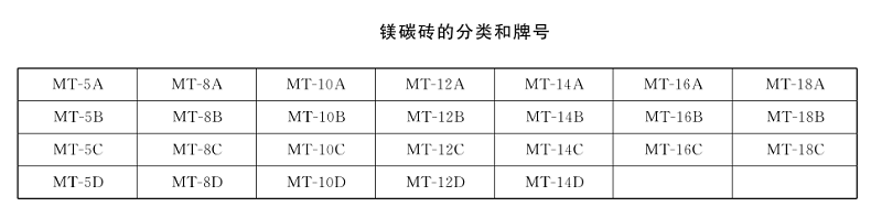 鎂碳磚 牌號.png