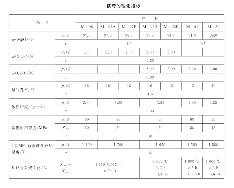 鎂磚 理化指標.png