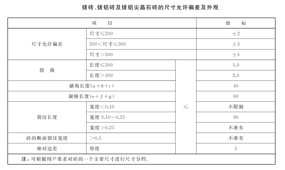 鎂磚 尺寸偏差.png