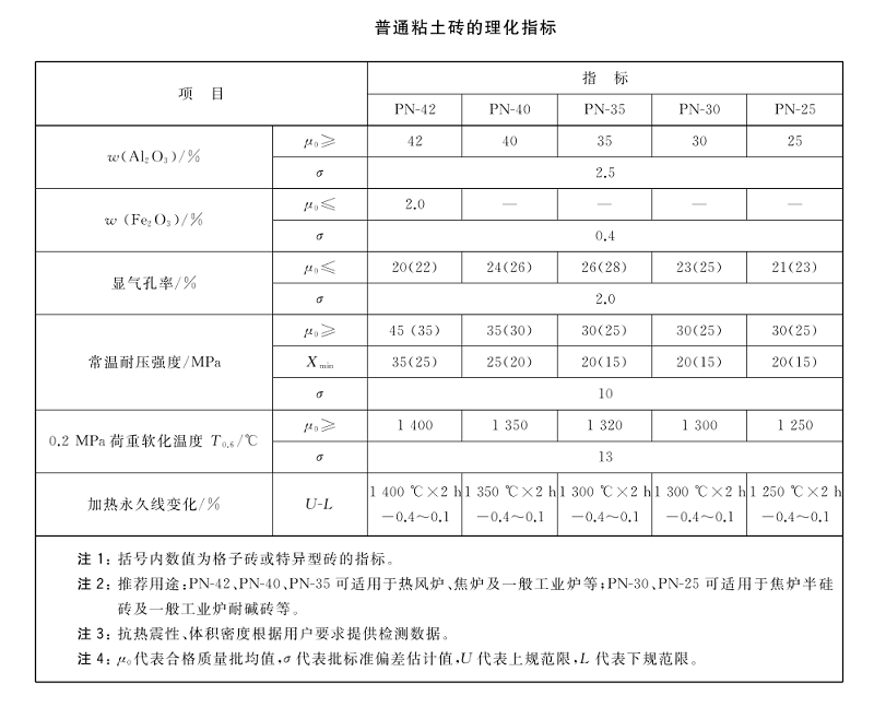 普通粘土磚 理化指標(biāo).png