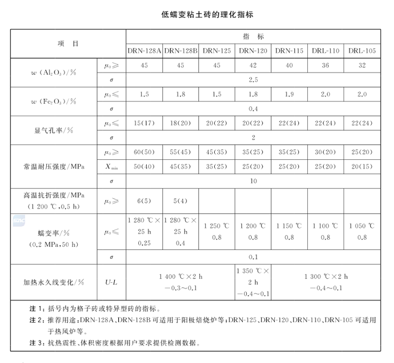 低蠕變粘土磚.png