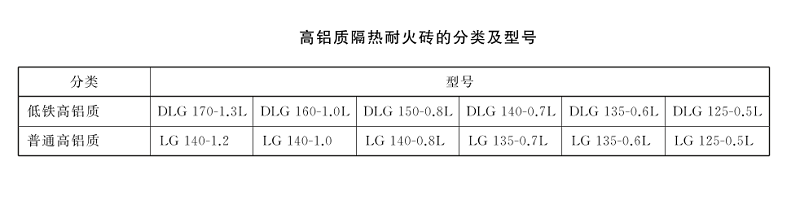 高鋁隔熱磚 型號.png