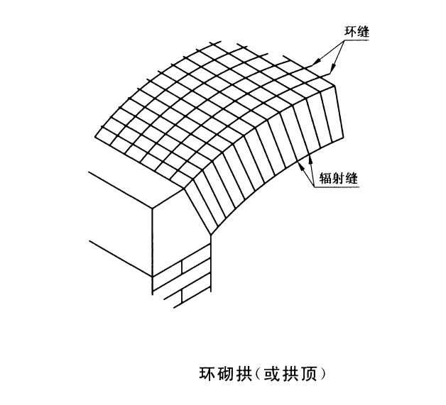 環砌拱.png