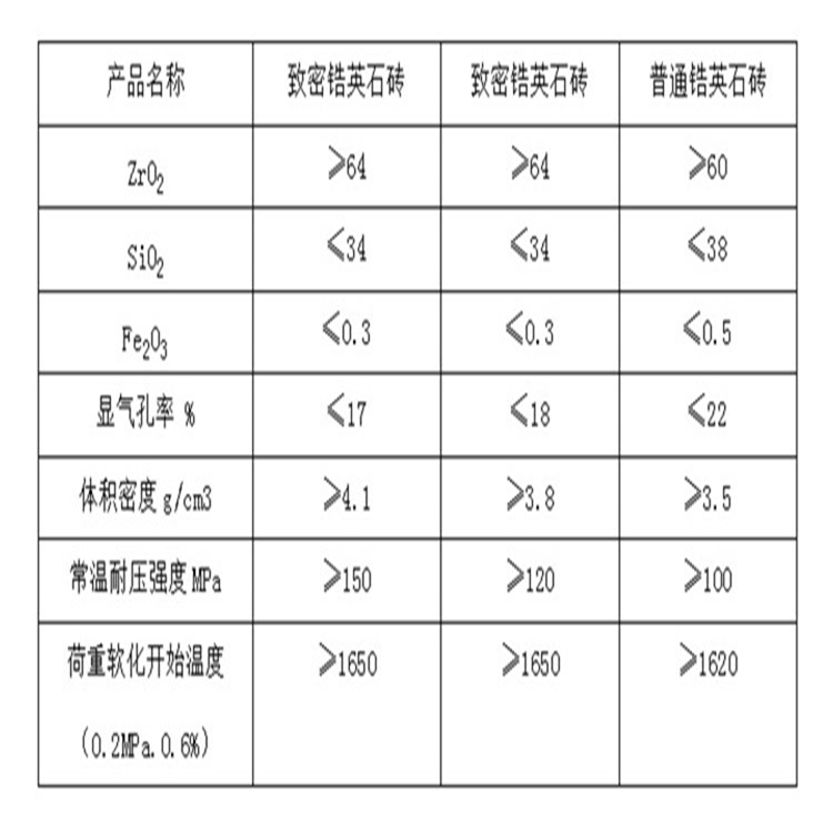 鋯英石磚