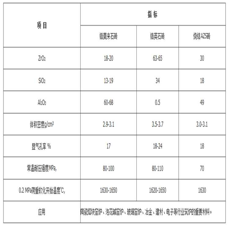 燒結鋯剛玉磚