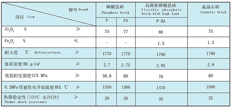 磷酸鹽磚