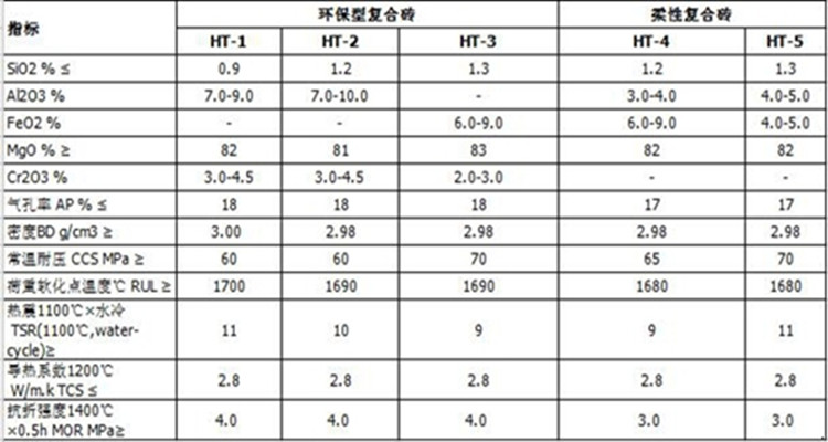 高鋁復合磚