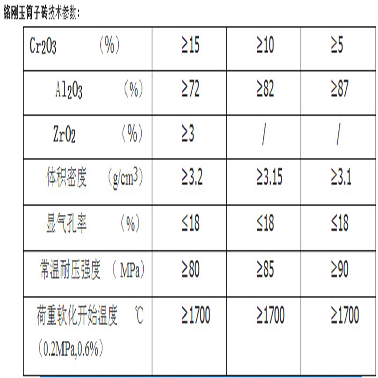 鉻剛玉筒子磚