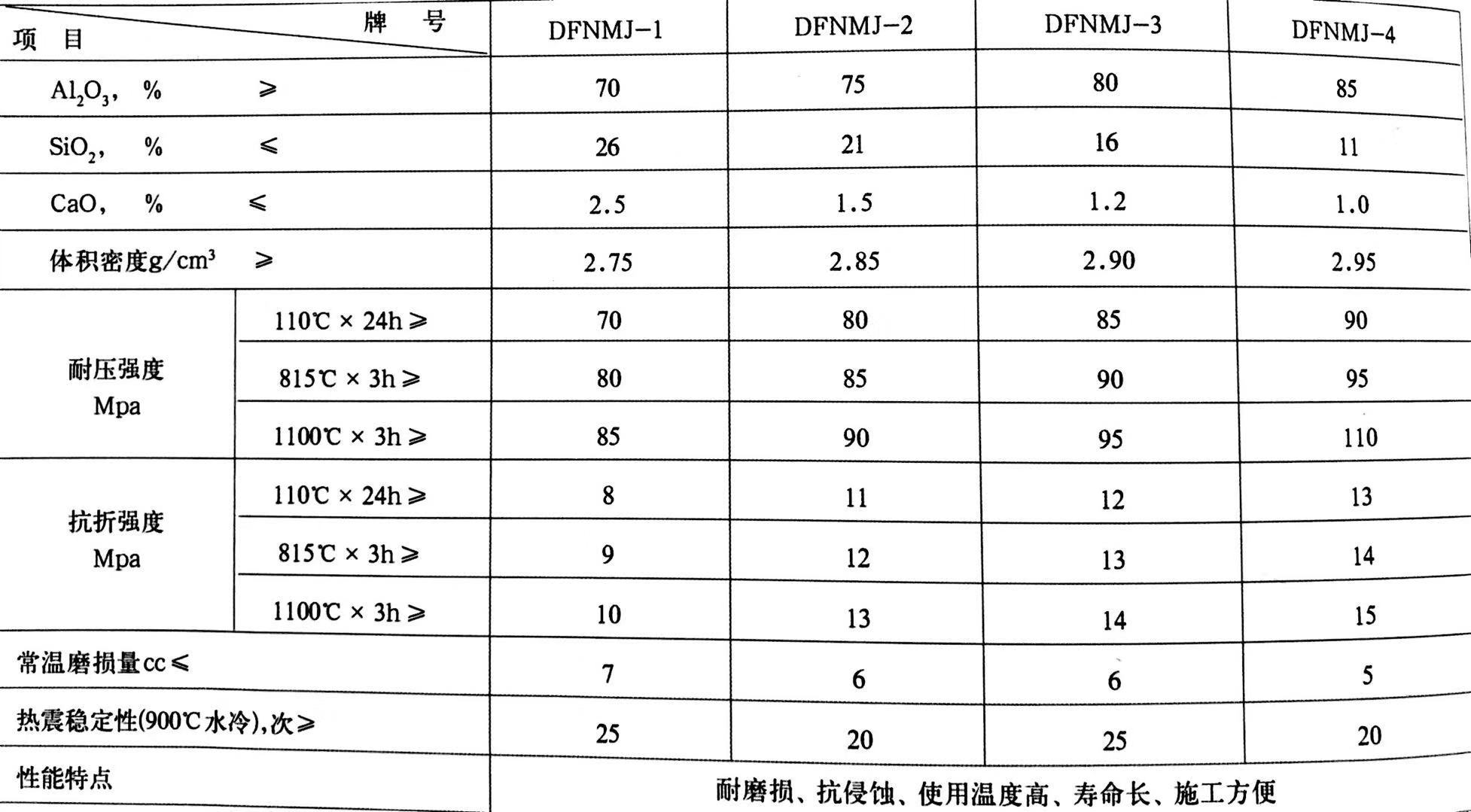 耐磨澆注料