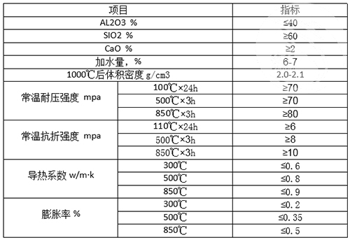 高強(qiáng)耐火防滲澆注料