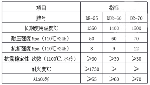 氧化鋁一碳化硅澆注料