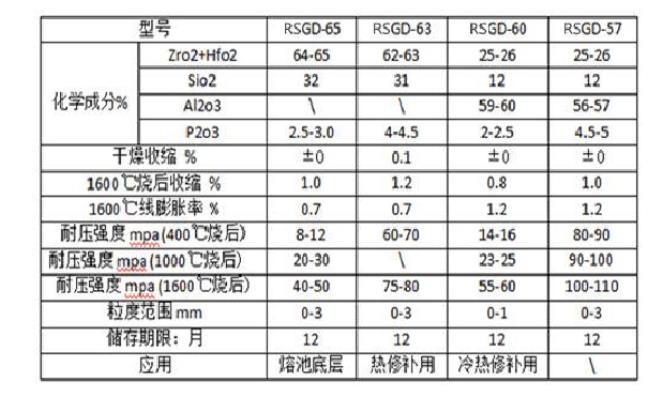 鋯質搗打料