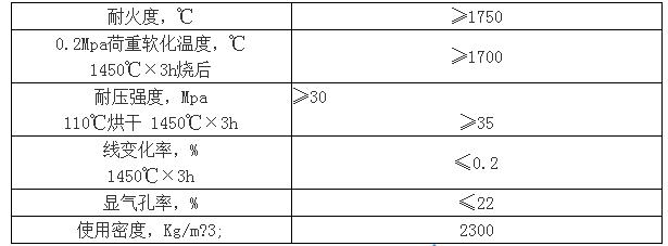 硅質(zhì)熱補(bǔ)料