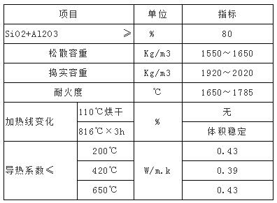 鋁電解槽用干式防滲料