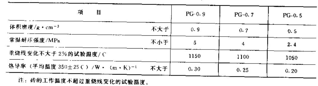 漂珠磚