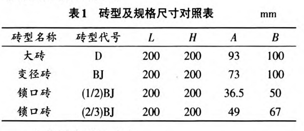 耐火磚