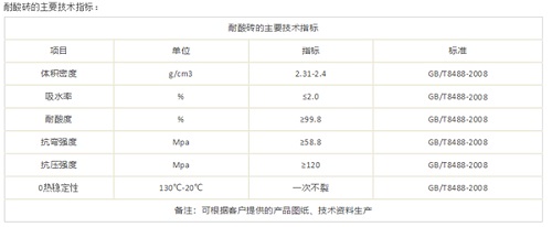 耐酸磚