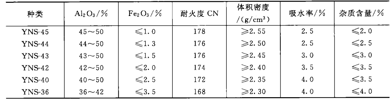 粘土質耐火材料