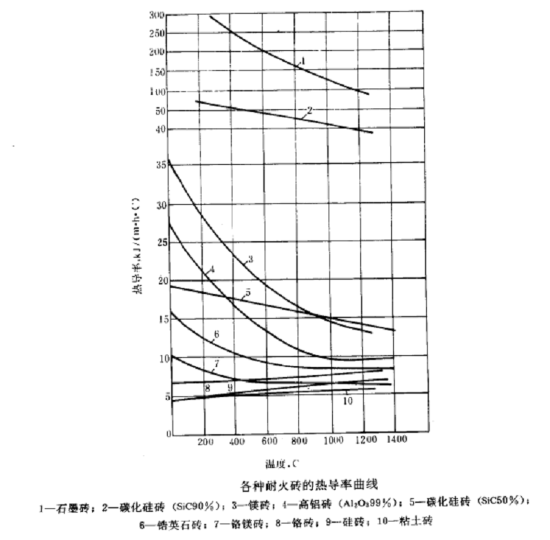 耐火材料