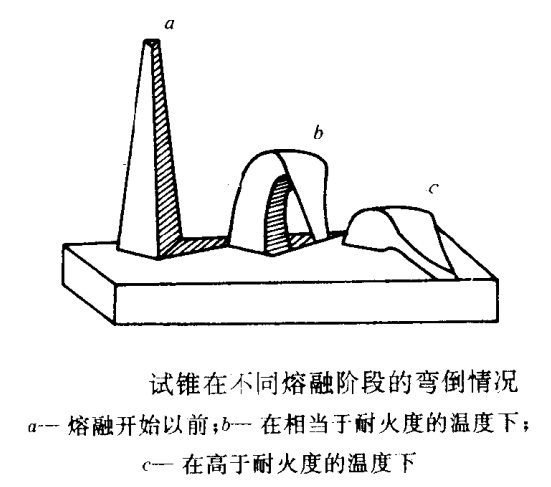 耐火磚