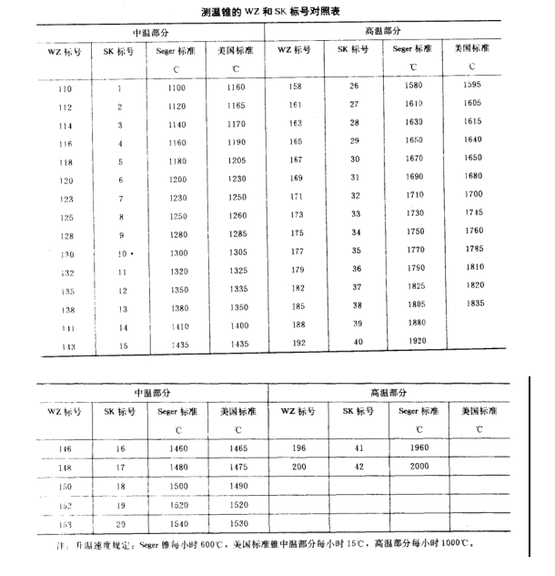 耐火磚