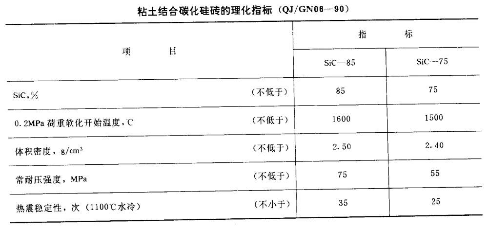 粘土結合碳化硅耐火磚