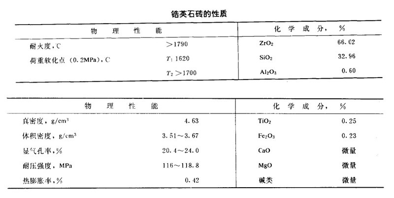 鋯英石質(zhì)耐火磚