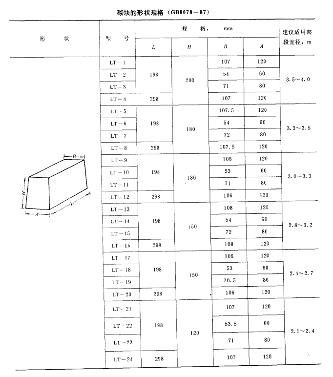 陶粒輕質耐火混凝土砌塊