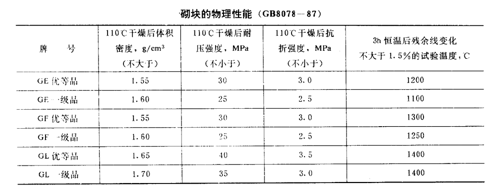 陶粒輕質耐火混凝土砌塊