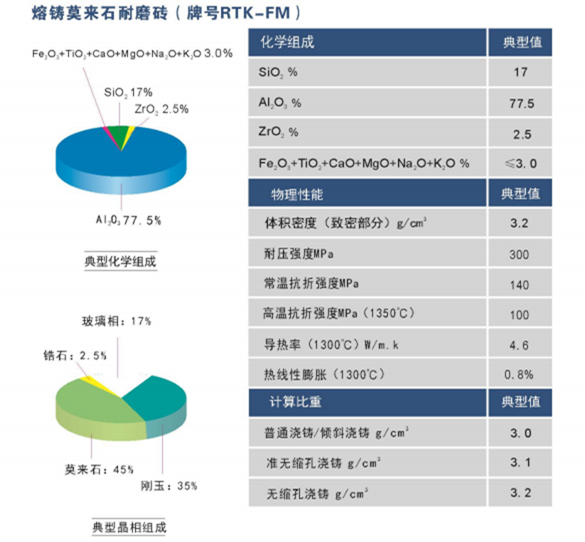 電熔鋯莫來石磚