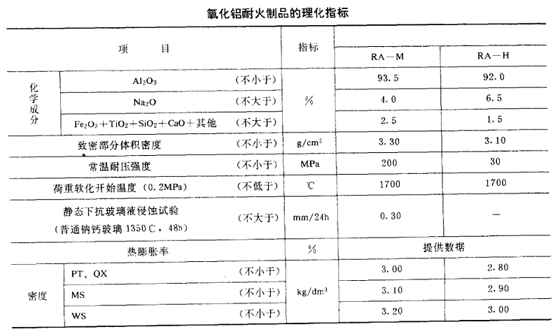 玻璃熔窯用熔鑄氧化鋁耐火制品