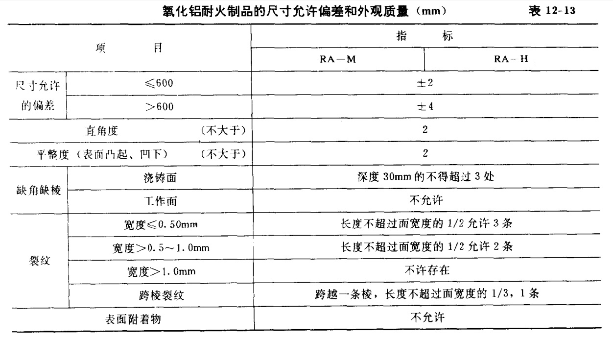 玻璃熔窯用熔鑄氧化鋁耐火制品