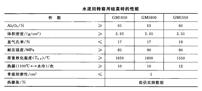 耐火材料