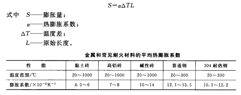 耐火磚