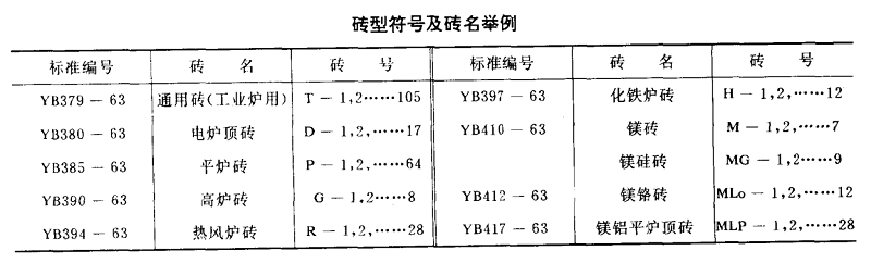 耐火磚