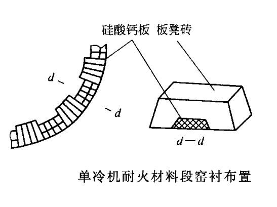 耐火磚