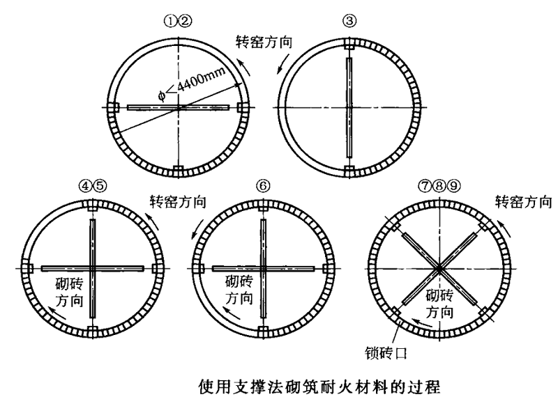 耐火磚