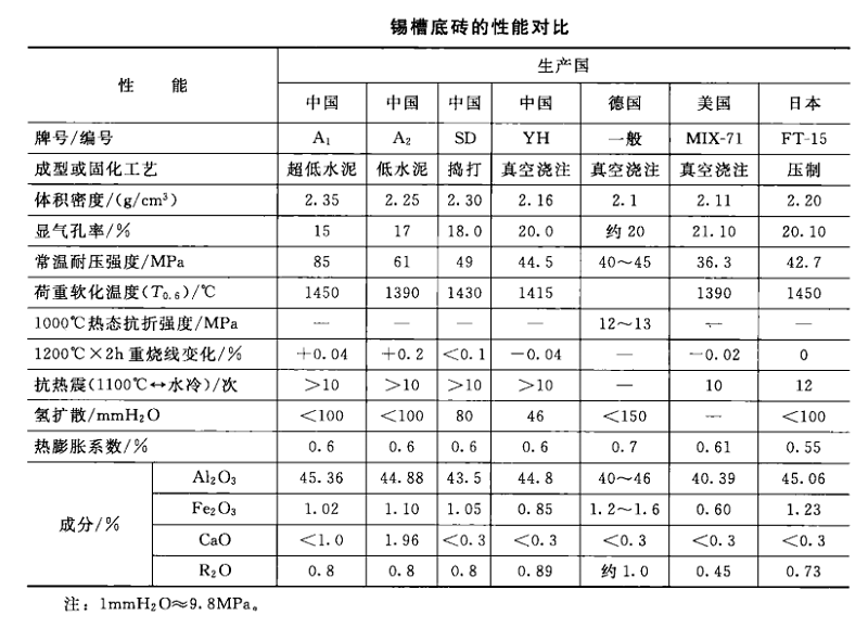 錫槽大磚